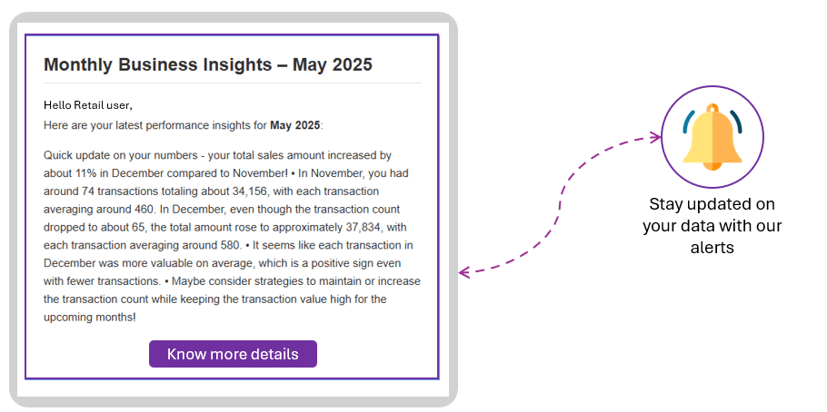 Behavioral Insights