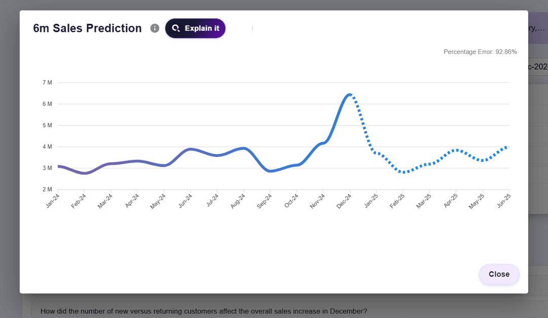 Growth Acceleration
